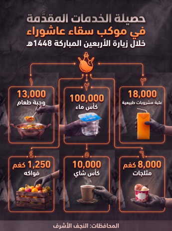 الخدمات المقدمة ضمن المواكب الخدمية التابعة لقسم الشؤون الفكرية والثقافية
