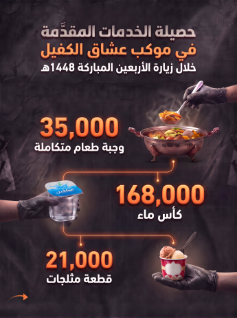 الخدمات المقدمة ضمن المواكب الخدمية التابعة لقسم الشؤون الفكرية والثقافية