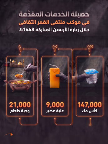 الخدمات المقدمة ضمن المواكب الخدمية التابعة لقسم الشؤون الفكرية والثقافية