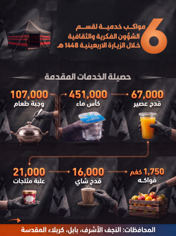 الخدمات المقدمة ضمن المواكب الخدمية التابعة لقسم الشؤون الفكرية والثقافية