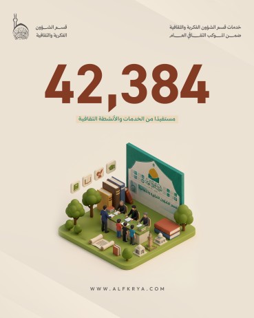 الخدمات والأنشطة الثقافية المقدمة عبر الموكب الثقافي العام خلال الزيارة الأربعينية 1448هـ